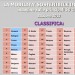 Classifica città ecomobili